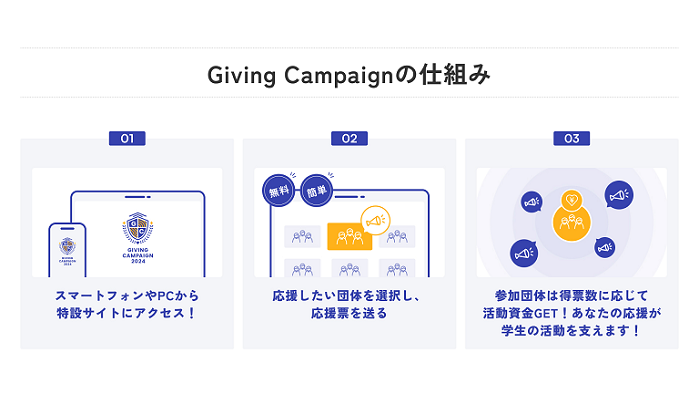 GivingCampaign2024仕組み